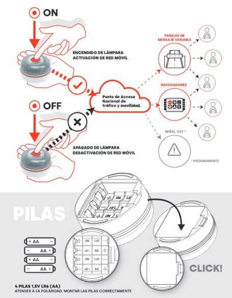 Diagrama de instrucciones de uso de la Help Flash IoT, mostrando activación automática y colocación en el vehículo